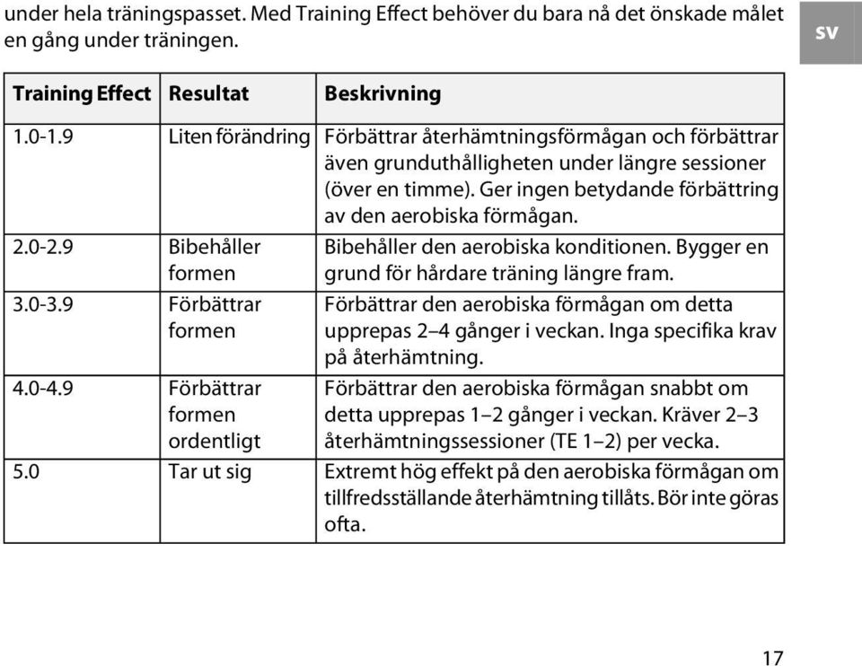 timme). Ger ingen betydande förbättring av den aerobiska förmågan. Bibehåller den aerobiska konditionen. Bygger en grund för hårdare träning längre fram.