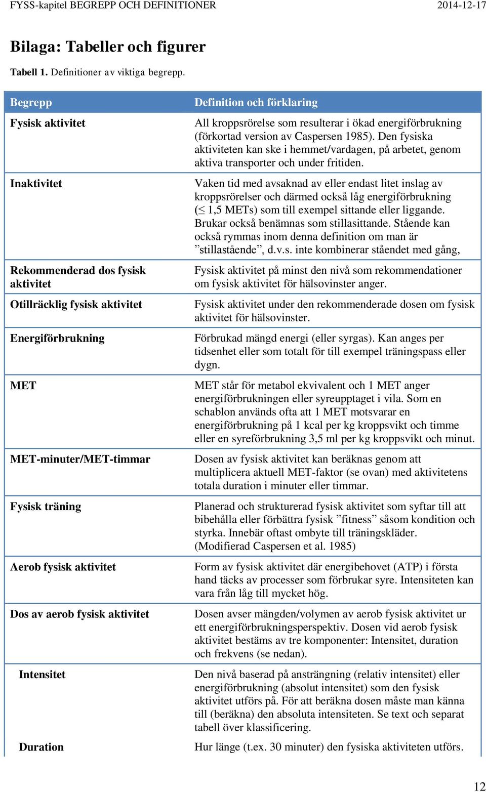 fysisk aktivitet Intensitet Duration Definition och förklaring All kroppsrörelse som resulterar i ökad energiförbrukning (förkortad version av Caspersen 1985).