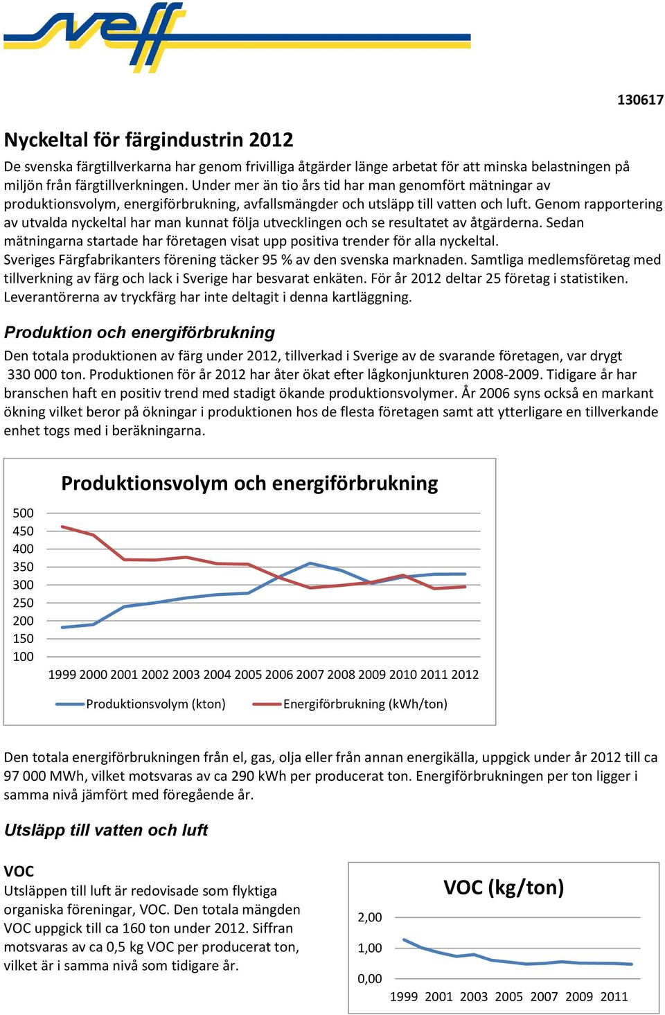 Genom rapportering av utvalda nyckeltal har man kunnat följa utvecklingen och se resultatet av åtgärderna. Sedan mätningarna startade har företagen visat upp positiva trender för alla nyckeltal.