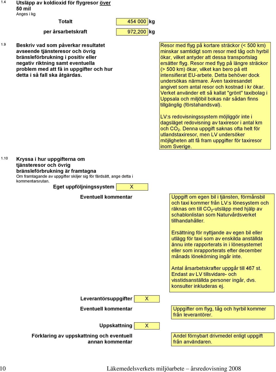 åtgärdas. Resor med flyg på kortare sträckor (< 500 km) minskar samtidigt som resor med tåg oc yrbil ökar, vilket antyder att dessa transportslag ersätter flyg.