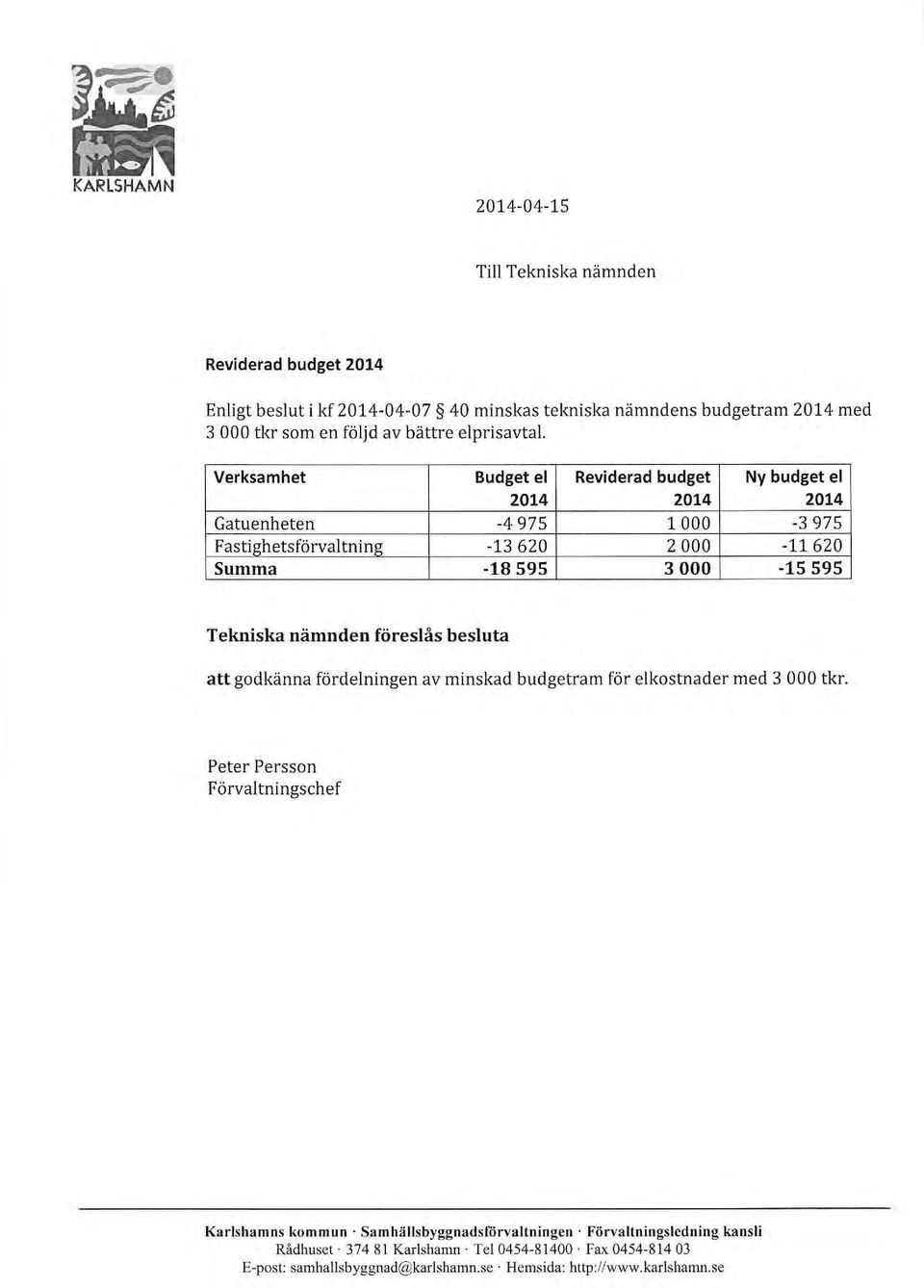 Verksamhet Budget el Reviderad budget Ny budget el 2014 2014 2014 Gatuenheten -4 975 l 000-3 975 Fastighetsförvaltning -13 620 2 000-11 620 Summa -18 595 3 000-15 595