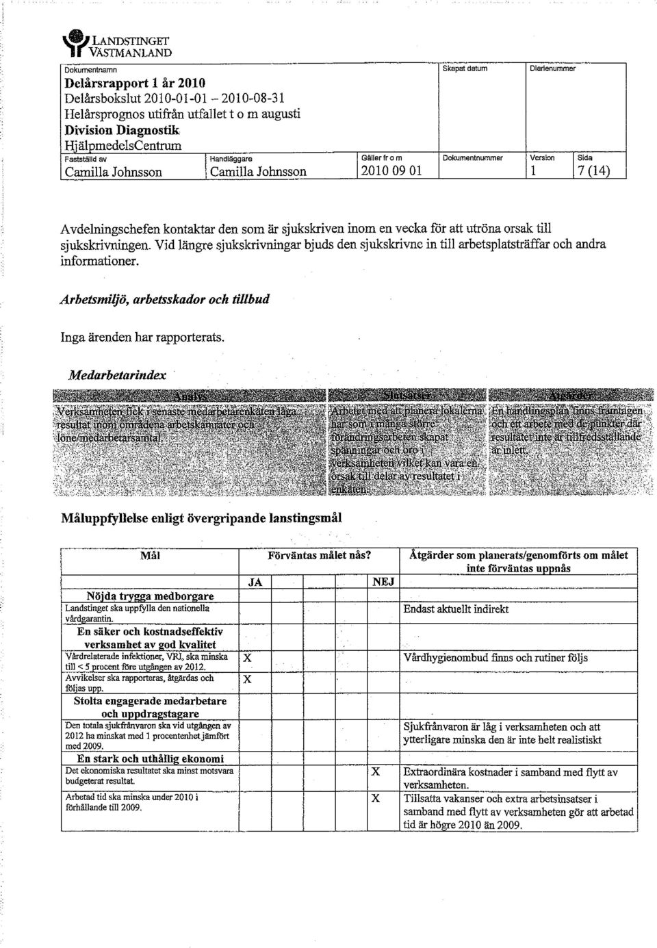 Vid längre sjukskrivningar bjuds den sjukskrivne in till arbetsplatsträffar och andra informationer. Arbetsmiljö, arbetsskador och tillbud Inga ärenden har rapporterats.