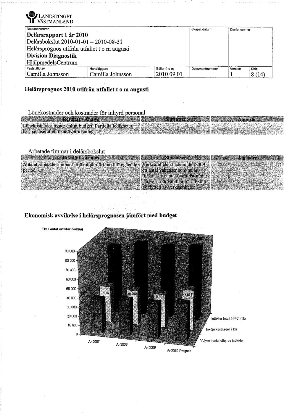 Arbetade timmar i delårsbokslut 'Antalet` perl IMUMMEM-T Ekonomisk avvikelse i helårsprognosen jämfört med budget Tkr f antal artiklar