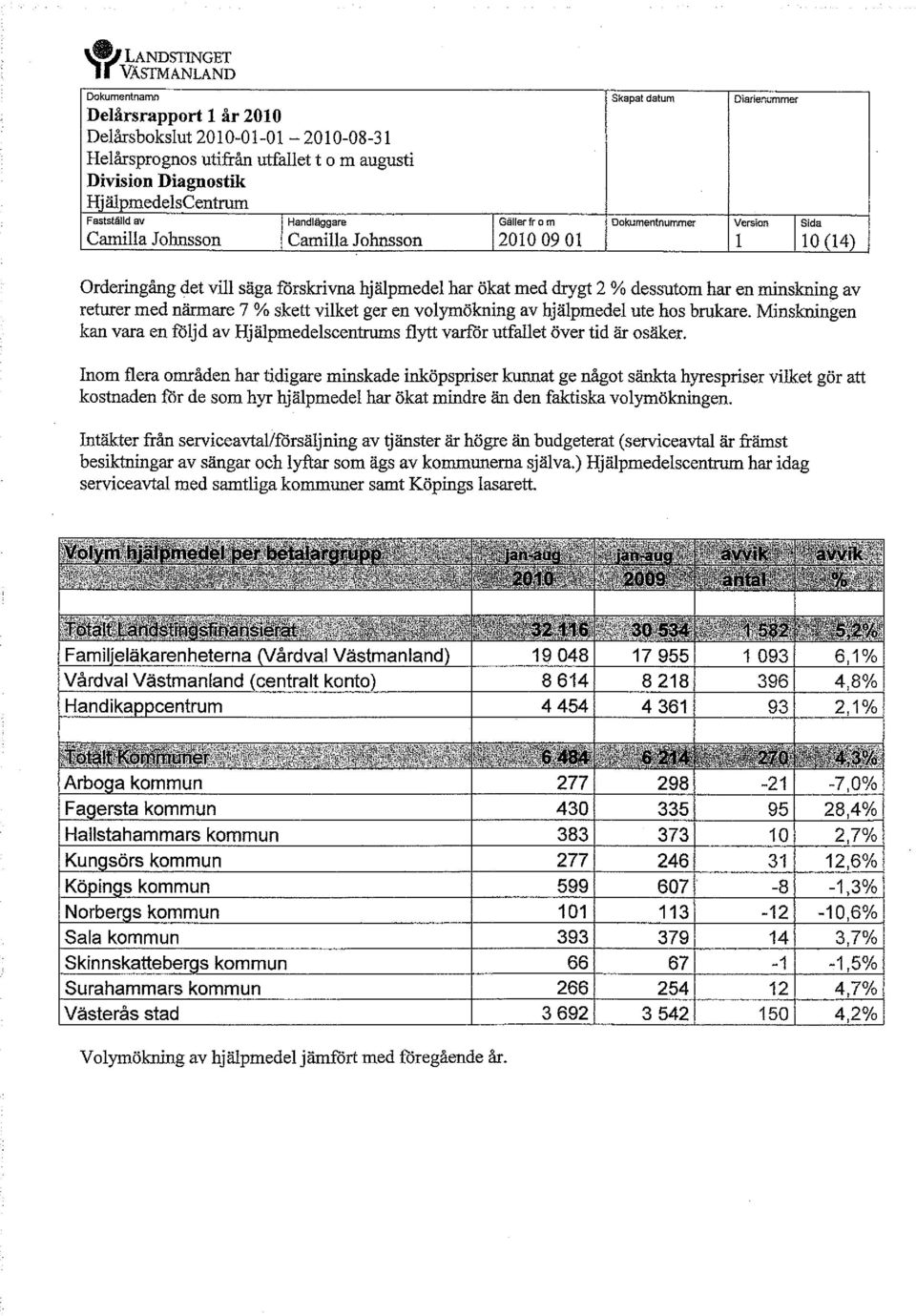 Minskningen kan vara en följd av Hjälpmedelscentrums flytt varför utfallet över tid är osäker.