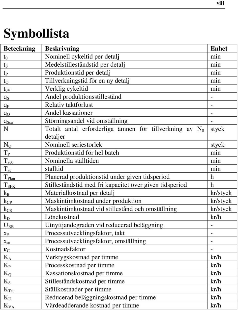 T roduktonstd för hel batch mn T su Nomnella ställtden mn T su ställtd mn T lan lanerad produktonstd under gven tdsperod h T SFK Stlleståndstd med fr kapactet över gven tdsperod h k B Materalkostnad