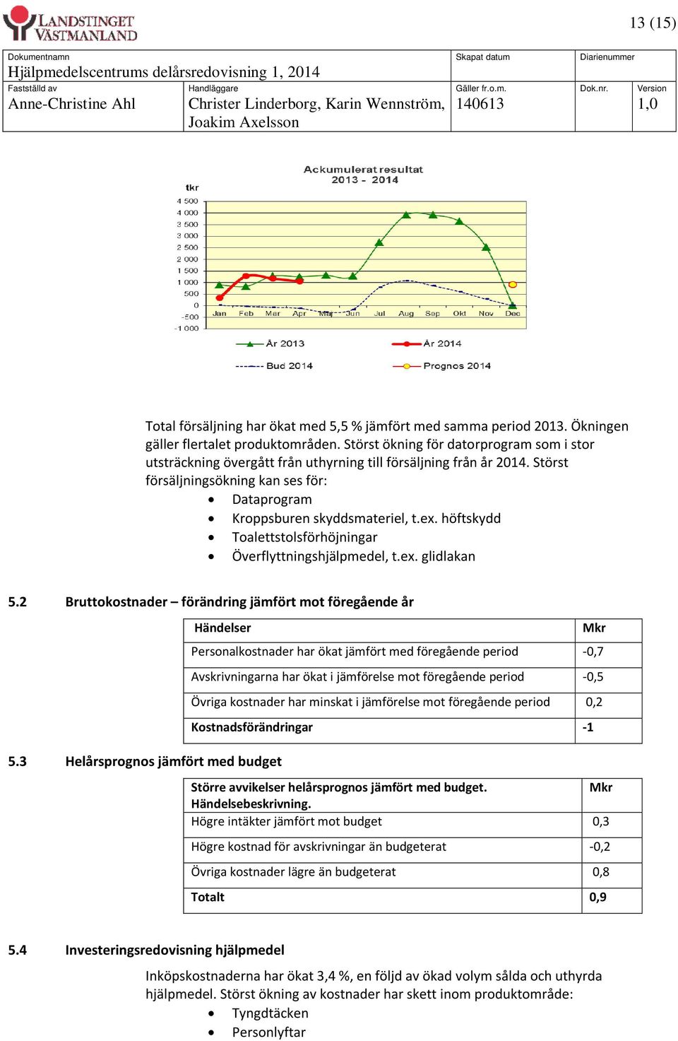 höftskydd Toalettstolsförhöjningar Överflyttningshjälpmedel, t.ex. glidlakan 5.