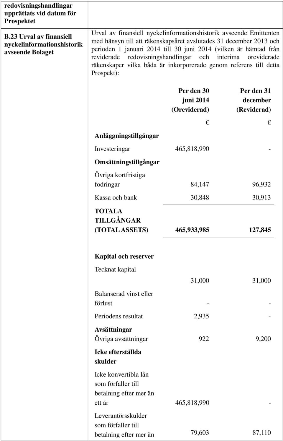 och perioden 1 januari 2014 till 30 juni 2014 (vilken är hämtad från reviderade redovisningshandlingar och interima oreviderade räkenskaper vilka båda är inkorporerade genom referens till detta