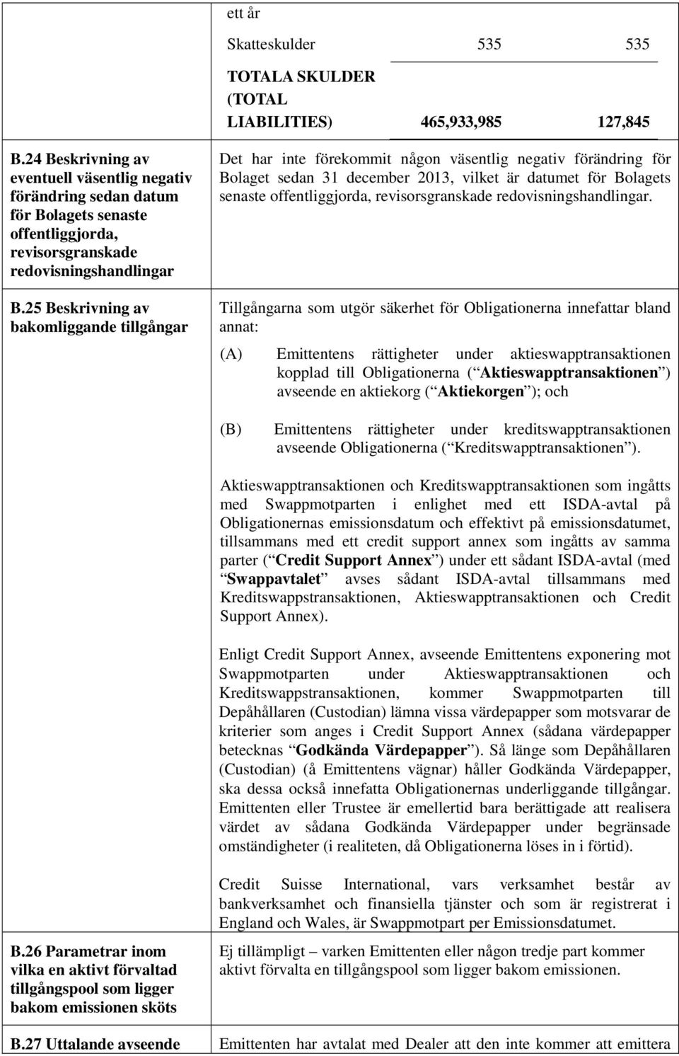 25 Beskrivning av bakomliggande tillgångar Det har inte förekommit någon väsentlig negativ förändring för Bolaget sedan 31 december 2013, vilket är datumet för Bolagets senaste offentliggjorda,