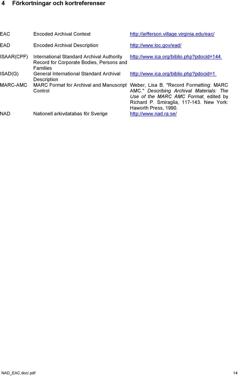 MARC Format for Archival and Manuscript Control http://www.ica.org/biblio.php?pdocid=144 http://www.ica.org/biblio.php?pdocid=1 NAD Nationell arkivdatabas för Sverige http://www.nad.