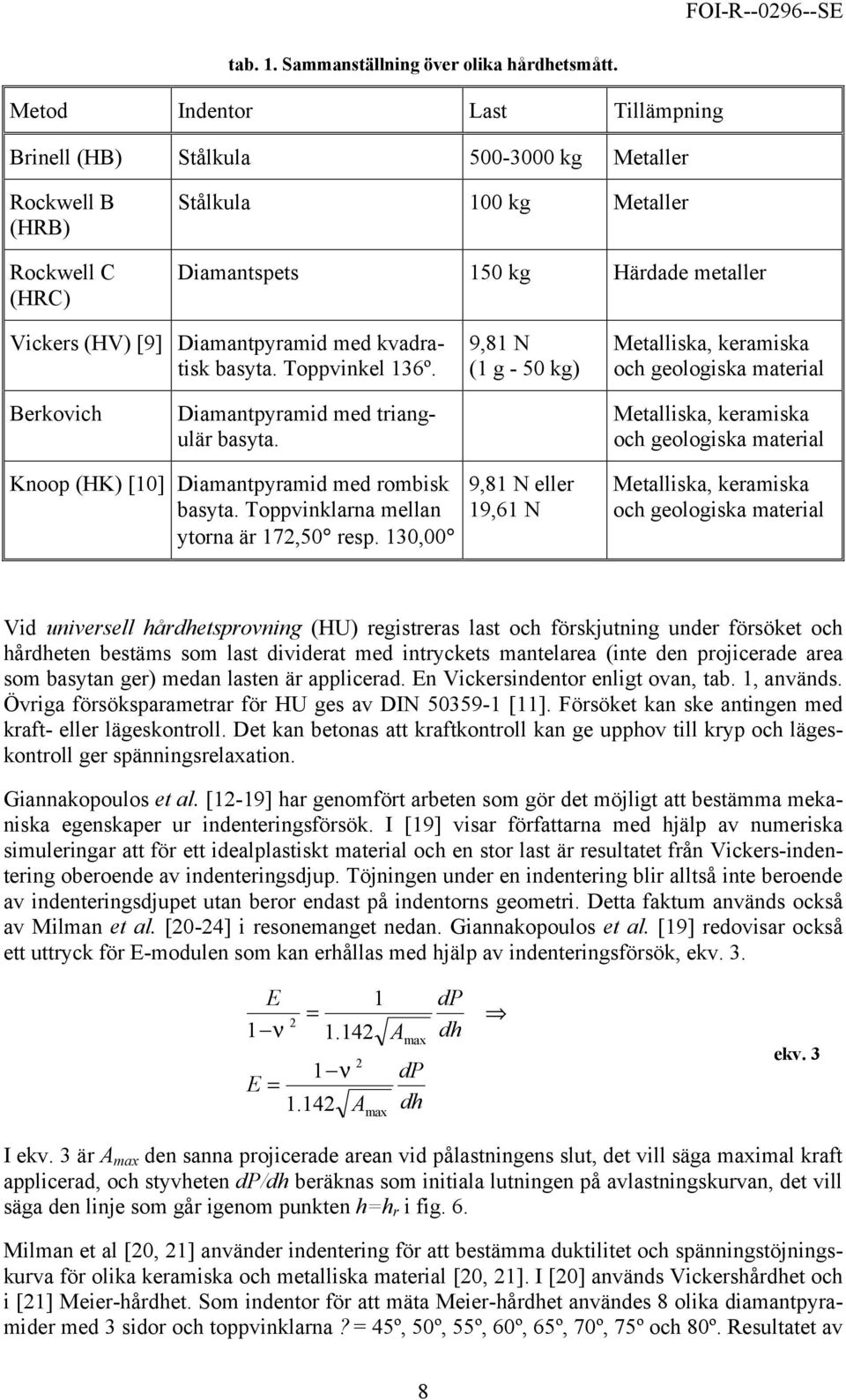 Diamantpyramid med kvadratisk basyta. Toppvinkel 136º. 9,81 N (1 g - 50 kg) Metalliska, keramiska och geologiska material Berkovich Diamantpyramid med triangulär basyta.