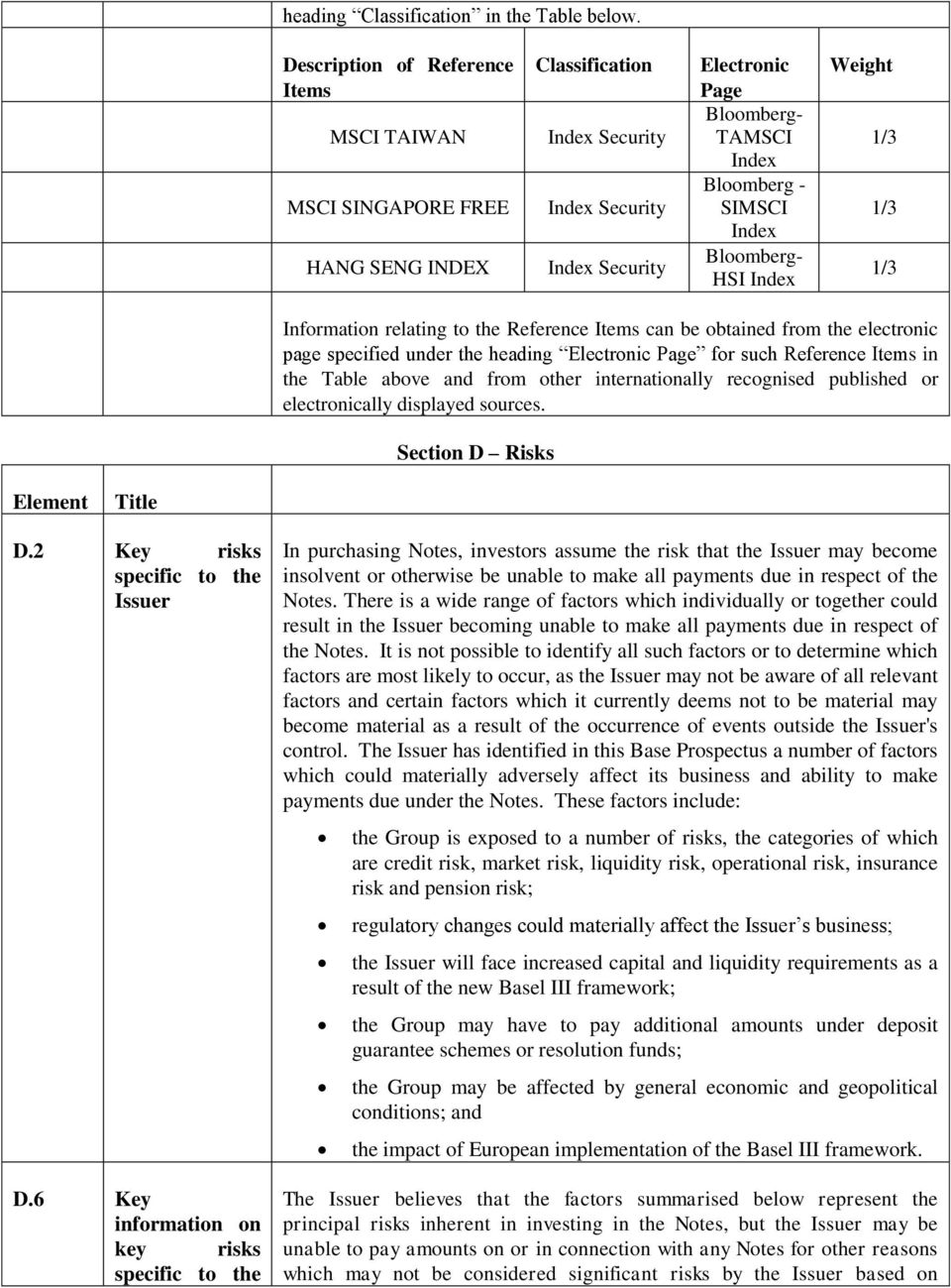 Index Bloomberg- HSI Index Weight 1/3 1/3 1/3 Information relating to the Reference Items can be obtained from the electronic page specified under the heading Electronic Page for such Reference Items