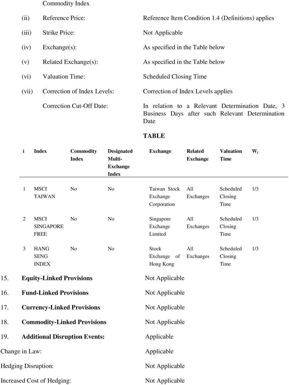 (vii) Correction of Index Levels: Correction of Index Levels applies Correction Cut-Off Date: In relation to a Relevant Determination Date, 3 Business Days after such Relevant Determination Date