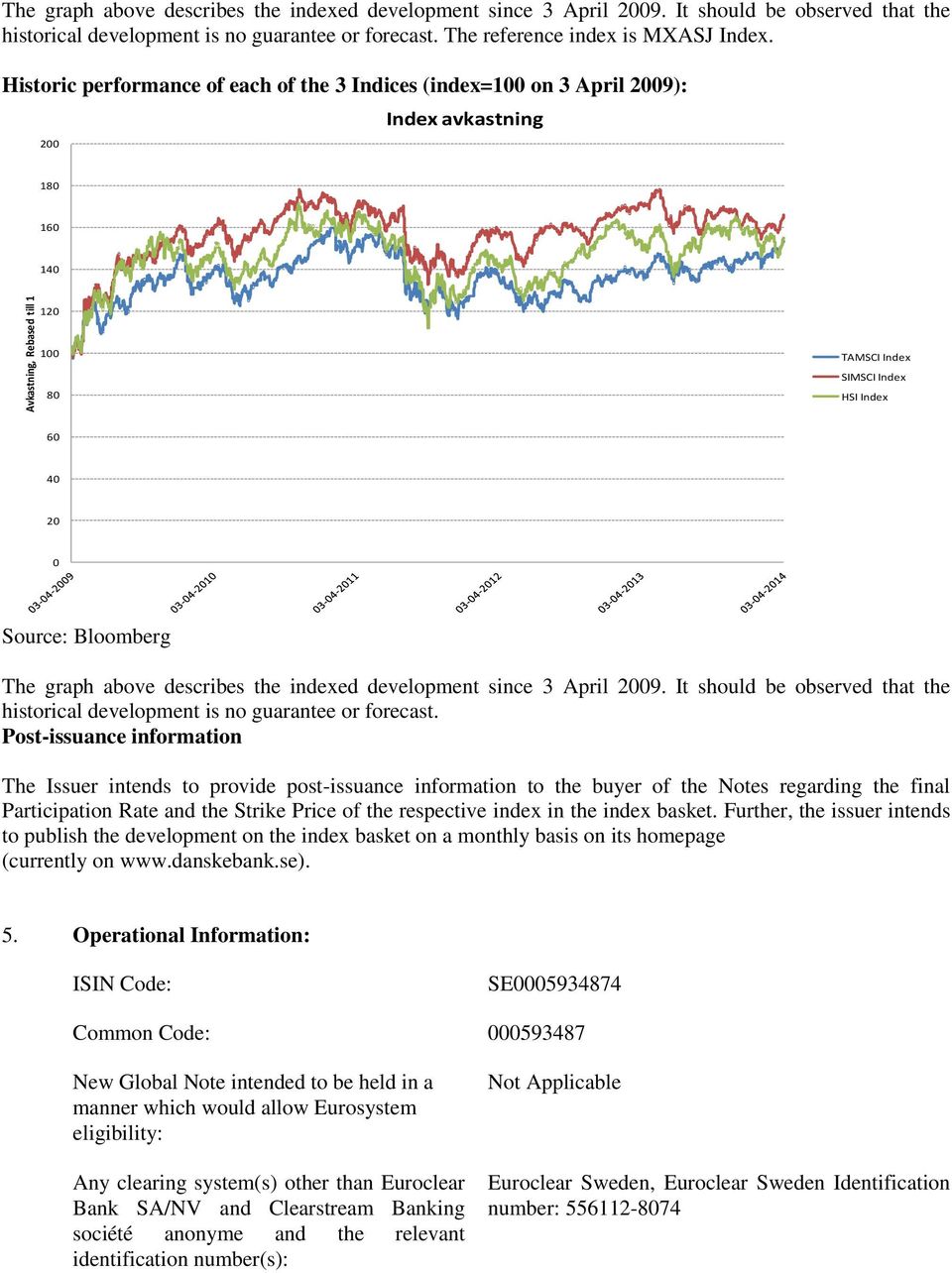 Historic performance of each of the 3 Indices (index=100 on 3 April 2009): 200 Index avkastning 180 160 140 120 100 80 TAMSCI Index SIMSCI Index HSI Index 60 40 20 0 Source: Bloomberg The graph above