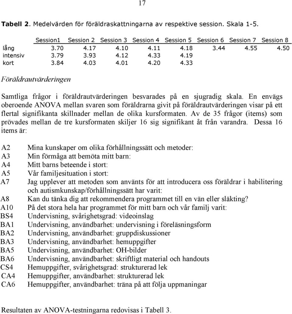 En envägs oberoende ANOVA mellan svaren som föräldrarna givit på föräldrautvärderingen visar på ett flertal signifikanta skillnader mellan de olika kursformaten.