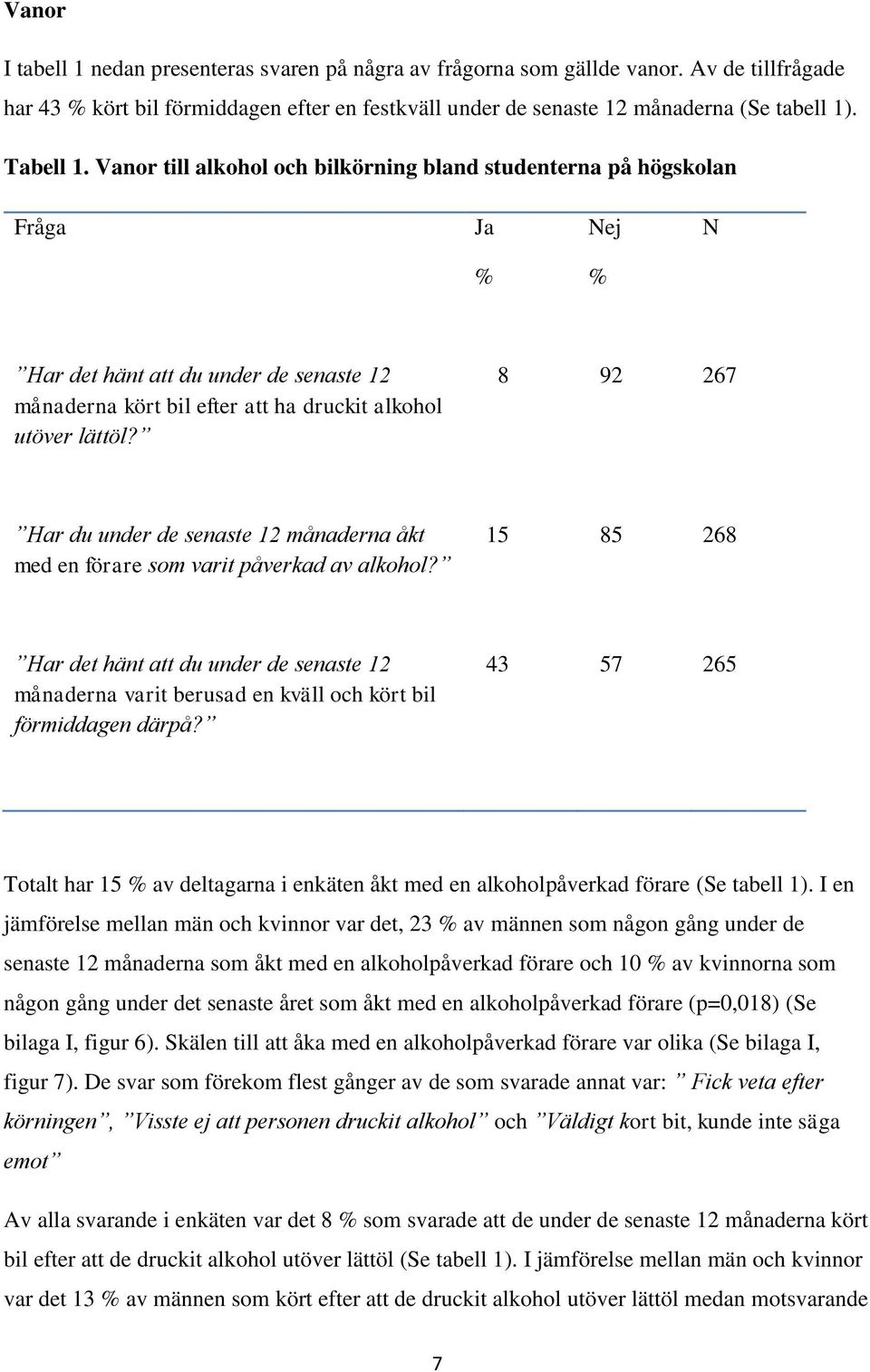 8 92 267 Har du under de senaste 12 månaderna åkt med en förare som varit påverkad av alkohol?