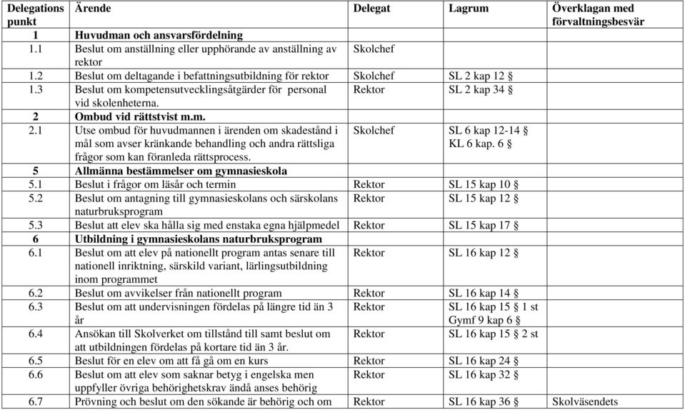 kap 12 1.3 Beslut om kompetensutvecklingsåtgärder för personal SL 2 