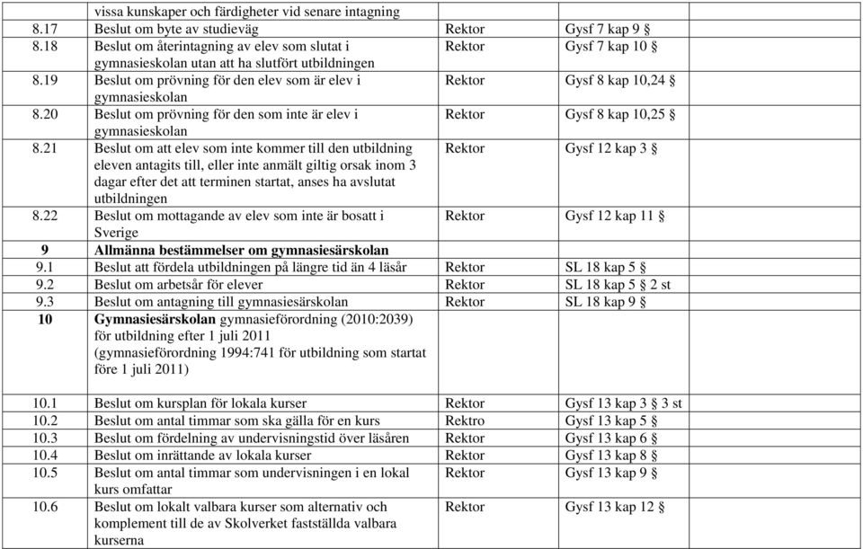 20 Beslut om prövning för den som inte är elev i Gysf 8 kap 10,25 gymnasieskolan 8.