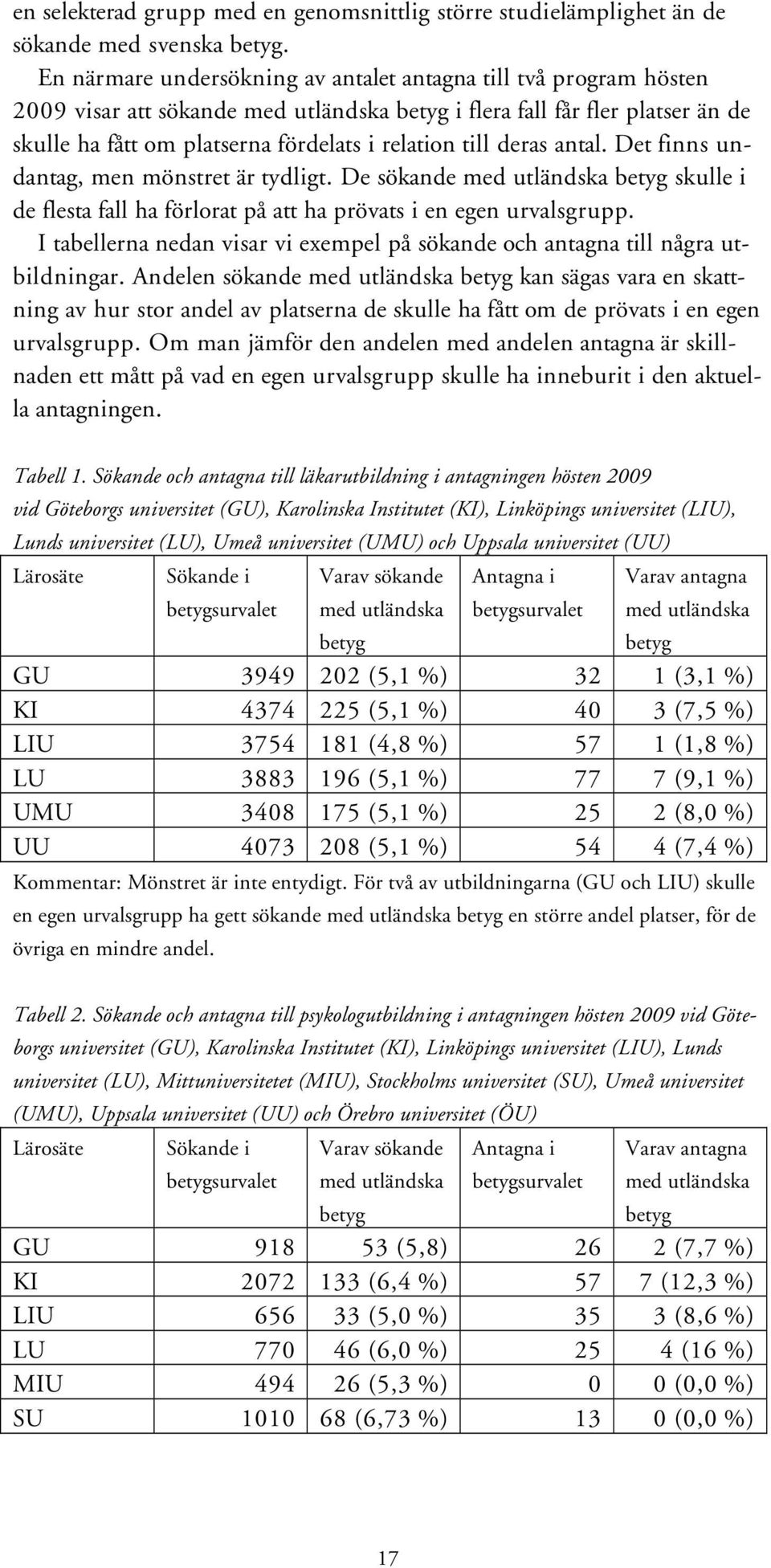 deras antal. Det finns undantag, men mönstret är tydligt. De sökande med utländska betyg skulle i de flesta fall ha förlorat på att ha prövats i en egen urvalsgrupp.