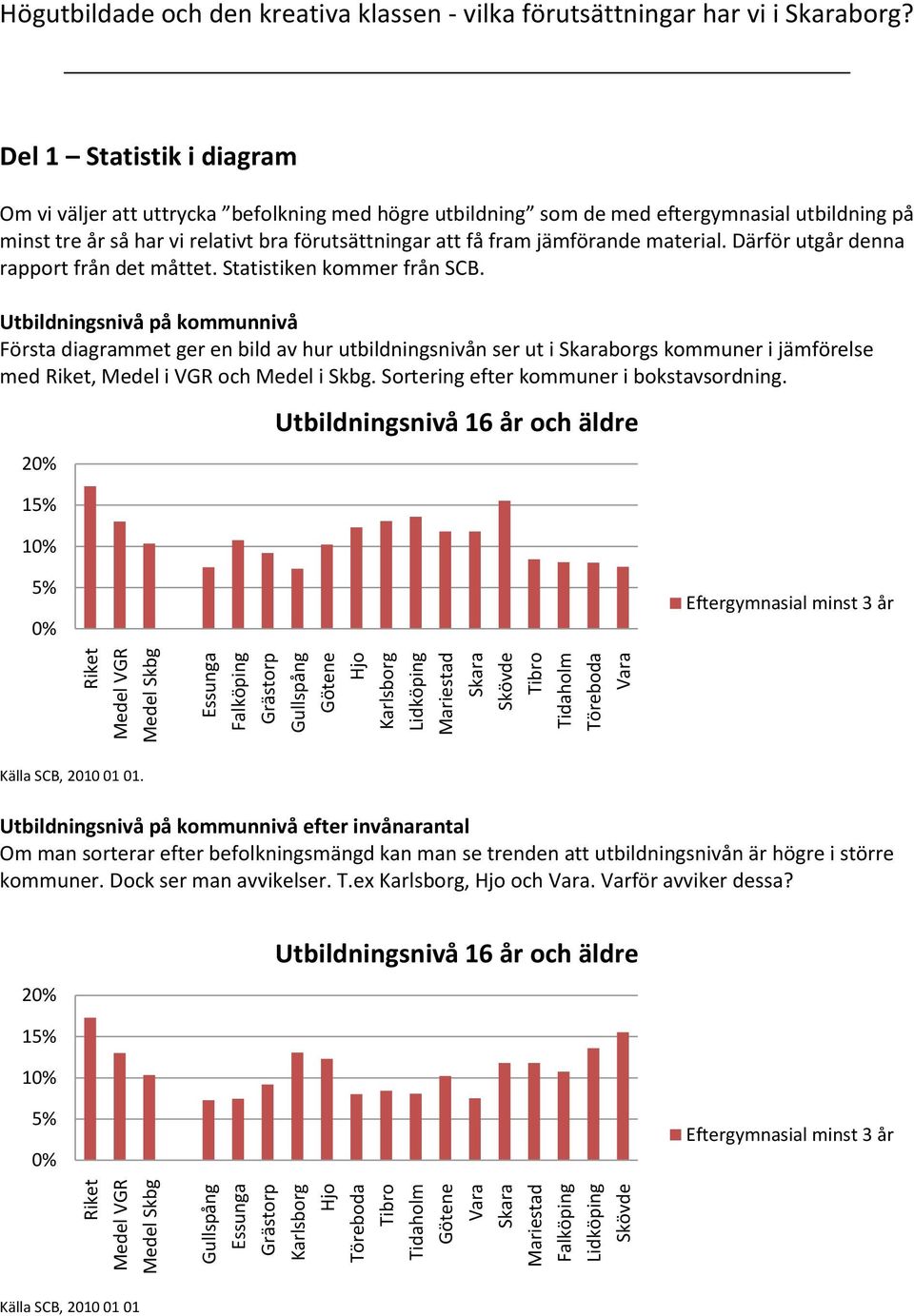 material. Därför utgår denna rapport från det måttet. Statistiken kommer från SCB.