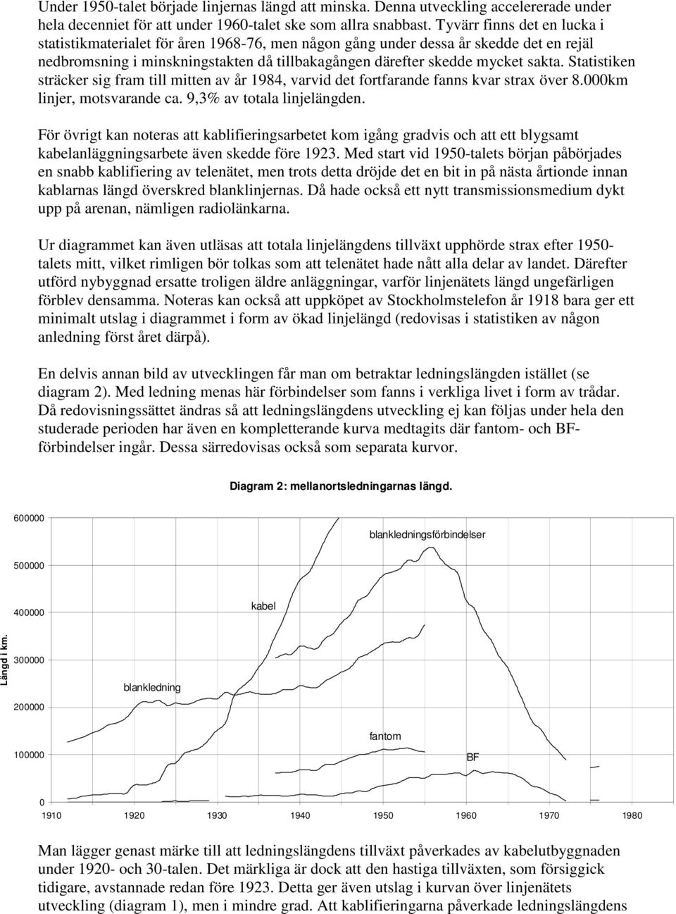 Statistiken sträcker sig fram till mitten av år 1984, varvid det fortfarande fanns kvar strax över 8.000km linjer, motsvarande ca. 9,3% av totala linjelängden.