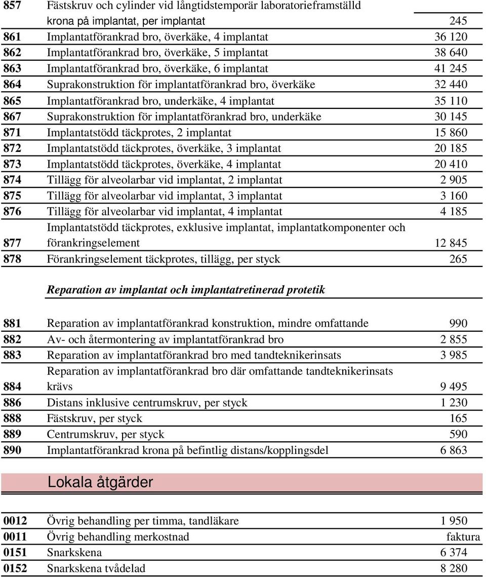 implantat 35 110 867 Suprakonstruktion för implantatförankrad bro, underkäke 30 145 871 Implantatstödd täckprotes, 2 implantat 15 860 872 Implantatstödd täckprotes, överkäke, 3 implantat 20 185 873