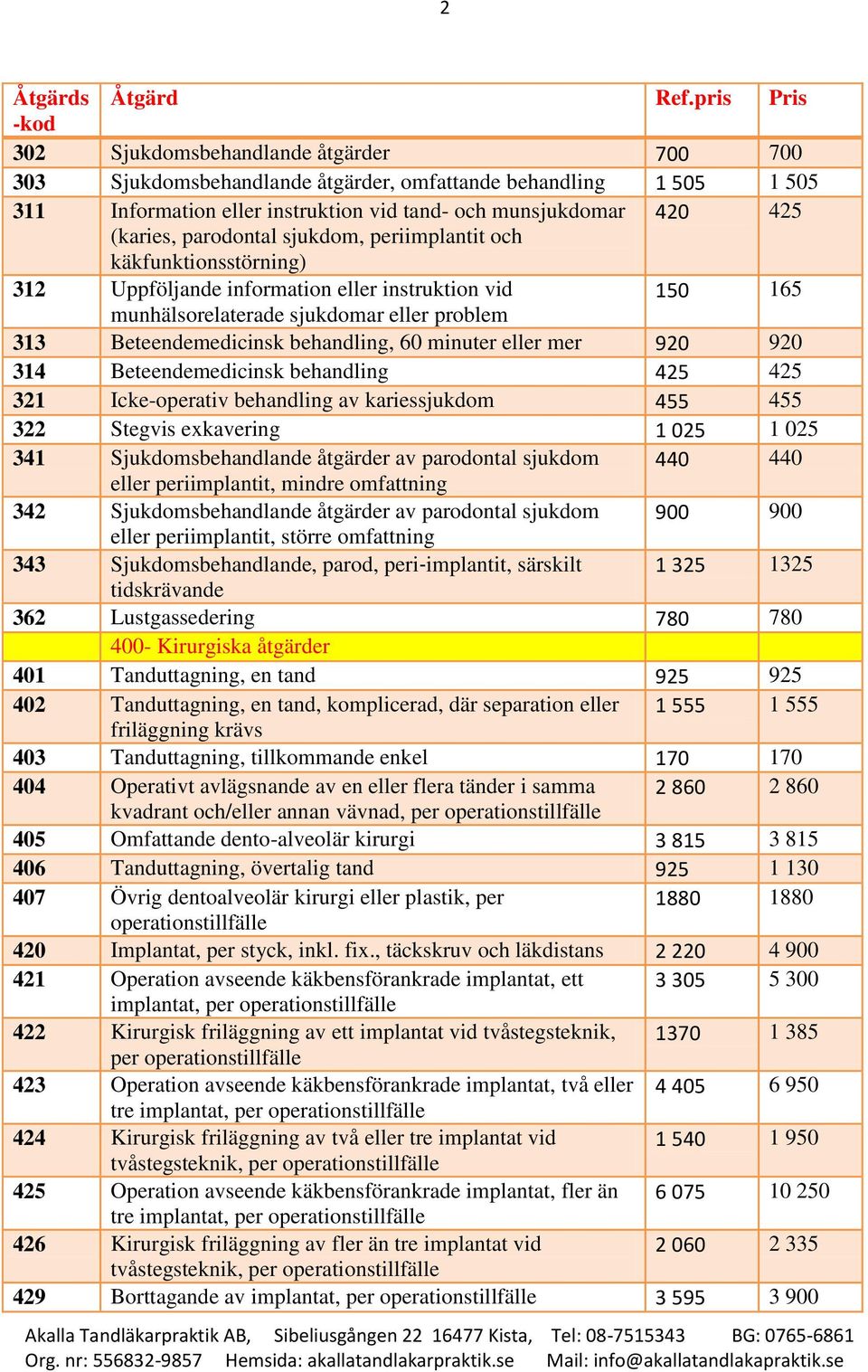 parodontal sjukdom, periimplantit och käkfunktionsstörning) 312 Uppföljande information eller instruktion vid 150 165 munhälsorelaterade sjukdomar eller problem 313 Beteendemedicinsk behandling, 60