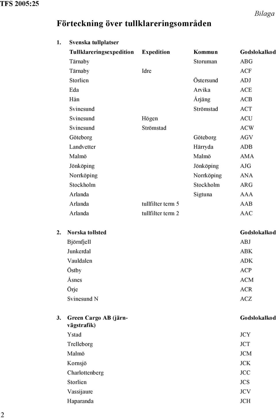 Svinesund Högen ACU Svinesund Strömstad ACW Göteborg Göteborg AGV Landvetter Härryda ADB Malmö Malmö AMA Jönköping Jönköping AJG Norrköping Norrköping ANA Stockholm Stockholm ARG