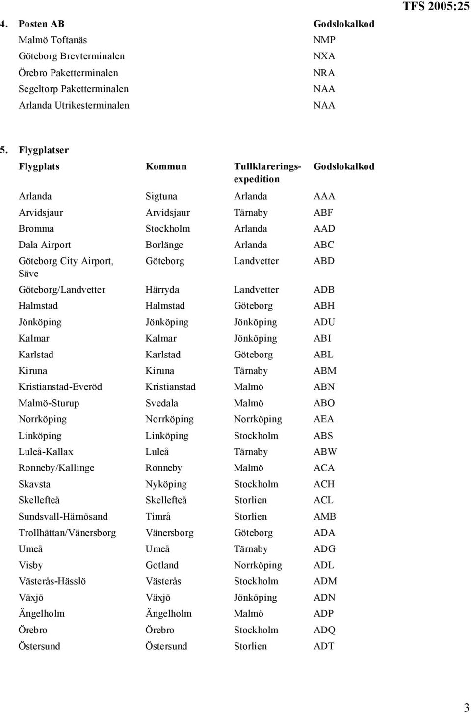 Airport, Säve Göteborg Landvetter ABD Göteborg/Landvetter Härryda Landvetter ADB Halmstad Halmstad Göteborg ABH Jönköping Jönköping Jönköping ADU Kalmar Kalmar Jönköping ABI Karlstad Karlstad