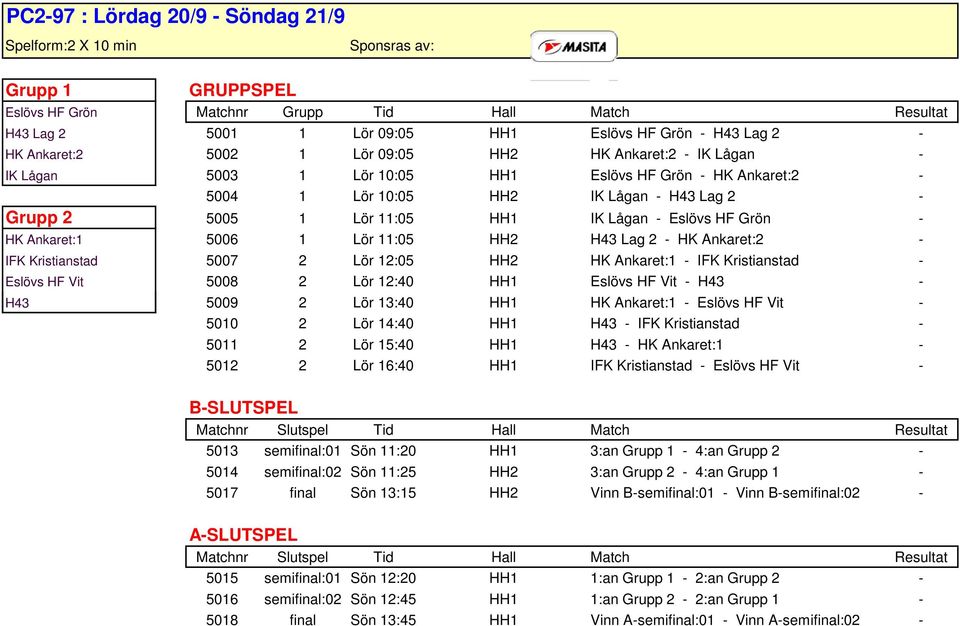 Ankaret:1 5006 1 Lör 11:05 HH2 H43 Lag 2 - HK Ankaret:2 - IFK Kristianstad 5007 2 Lör 12:05 HH2 HK Ankaret:1 - IFK Kristianstad - Eslövs HF Vit 5008 2 Lör 12:40 HH1 Eslövs HF Vit - H43 - H43 5009 2