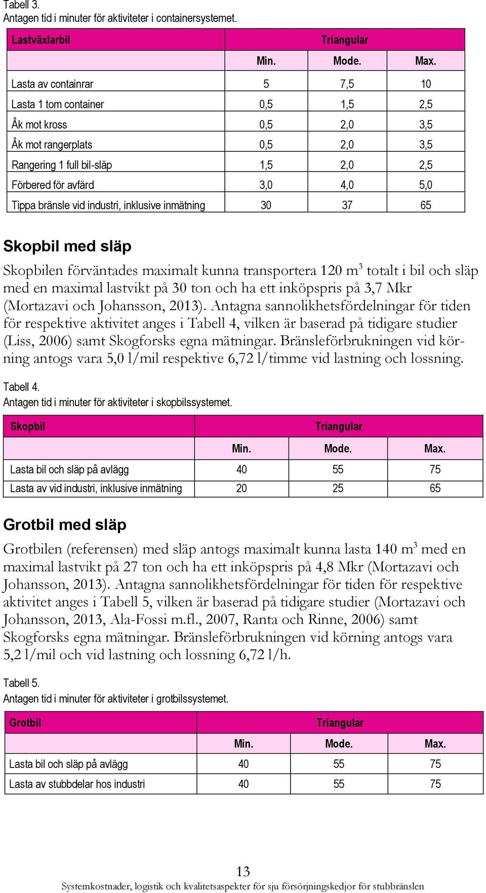 bränsle vid industri, inklusive inmätning 30 37 65 Skopbil med släp Skopbilen förväntades maximalt kunna transportera 120 m 3 totalt i bil och släp med en maximal lastvikt på 30 ton och ha ett