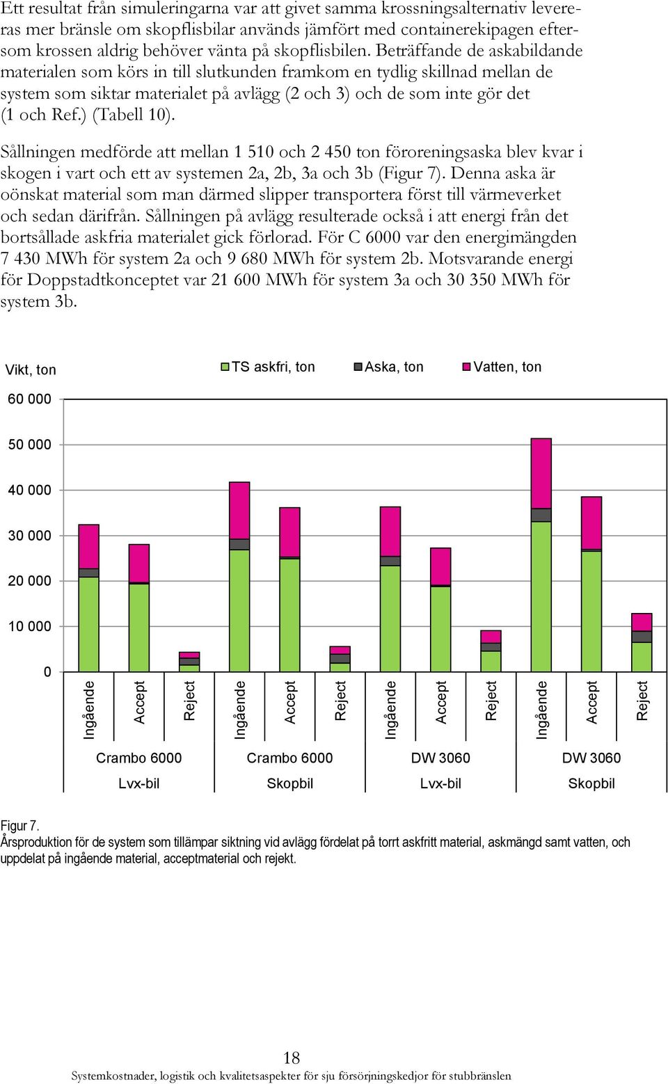 Beträffande de askabildande materialen som körs in till slutkunden framkom en tydlig skillnad mellan de system som siktar materialet på avlägg (2 och 3) och de som inte gör det (1 och Ref.