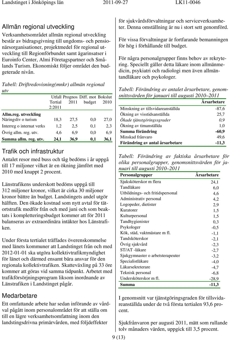 Tabell: Driftredovisning(mnkr) allmän regional utv Utfall Prognos Diff. mot Bokslut Tertial budget 2010 2: Allm.reg. utveckling Näringsliv o turism 18,3 27,5 0,0 27,0 Interreg o internat verks 1,2 2,5 0,1 2,3 Övrig allm.