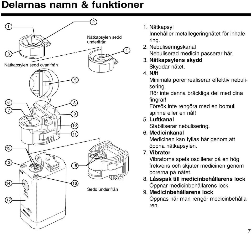 Försök inte rengöra med en bomull spinne eller en nål! 5. Luftkanal Stabiliserar nebulisering. 6. Medicinkanal Medicinen kan fyllas här genom att öppna nätkapsylen. 7.