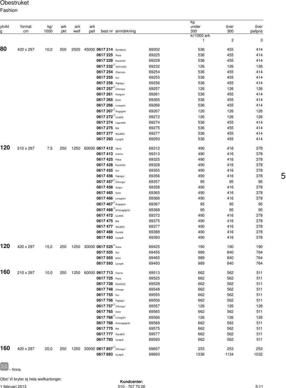 536 455 414 0617 257 U Citrongul 69257 126 126 126 0617 261 Pärlgrön 69261 536 455 414 0617 265 Grön 69265 536 455 414 0617 266 Limegrön 69266 536 455 414 0617 267 U Ängsgrön 69267 126 126 126 0617