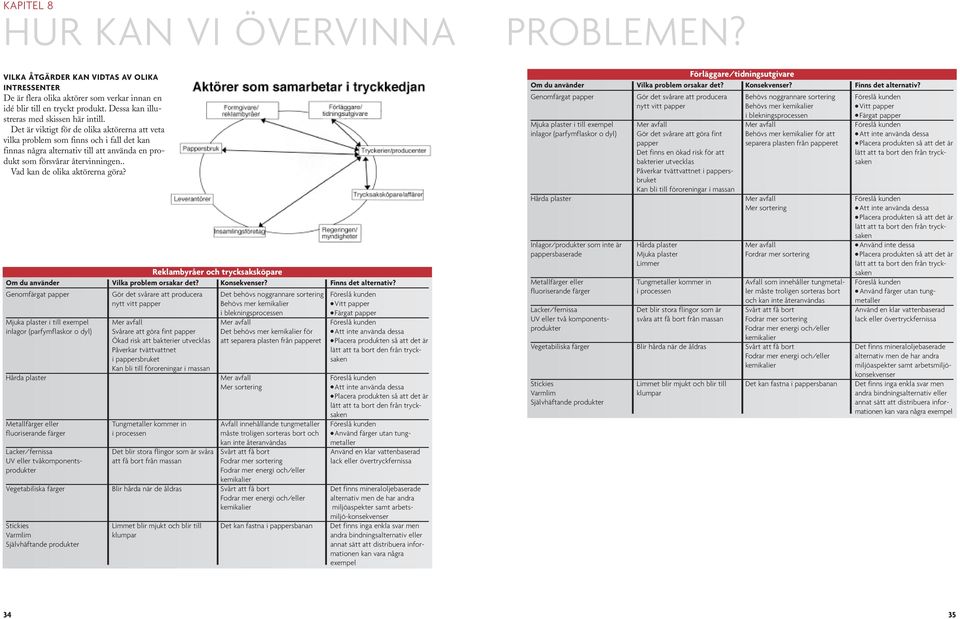 Det är viktigt för de olika aktörerna att veta vilka problem som finns och i fall det kan finnas några alternativ till att använda en produkt som försvårar återvinningen.