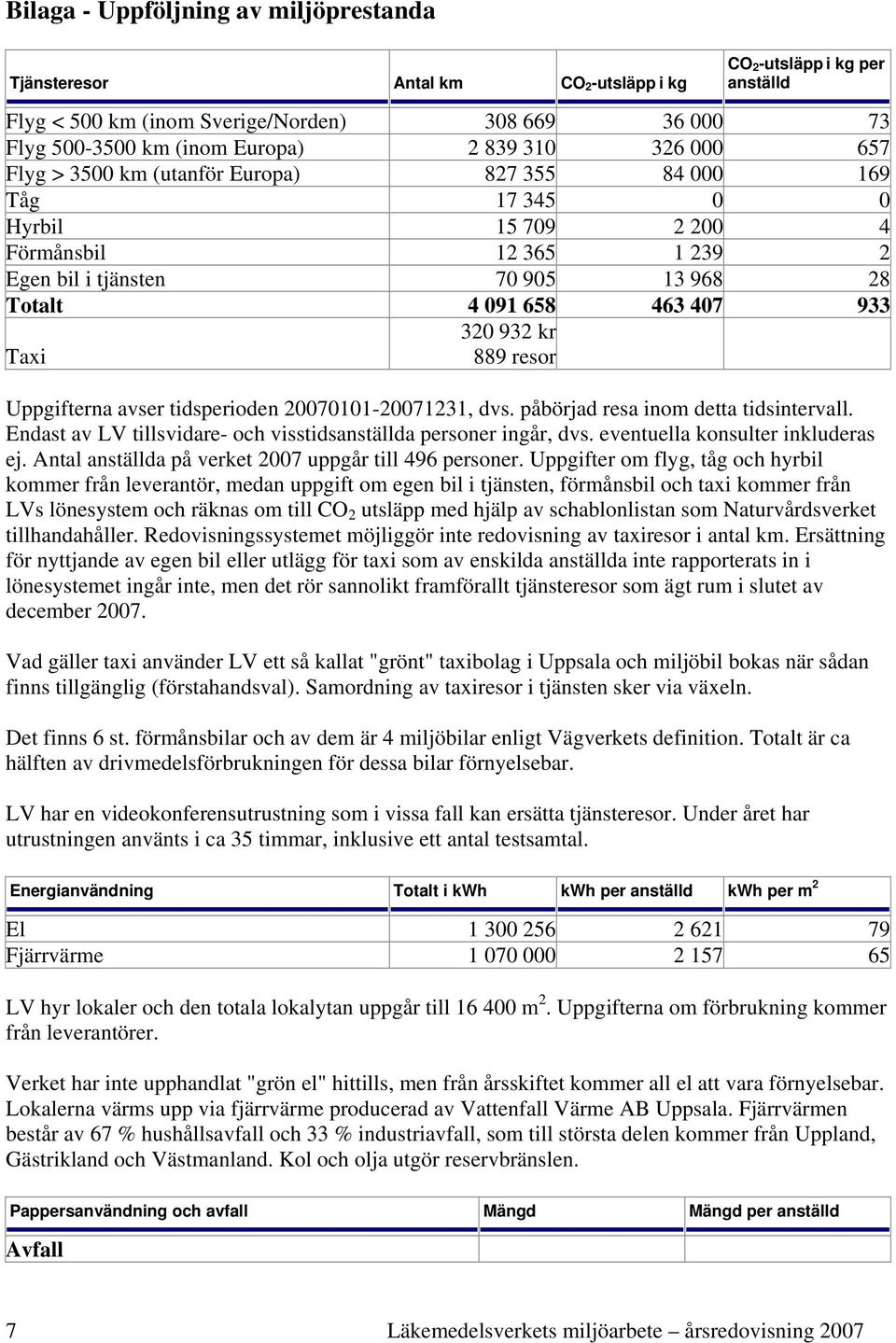 Taxi 320 932 kr 889 resor Uppgifterna avser tidsperioden 20070101-20071231, dvs. påbörjad resa inom detta tidsintervall. Endast av LV tillsvidare- och visstidsanställda personer ingår, dvs.