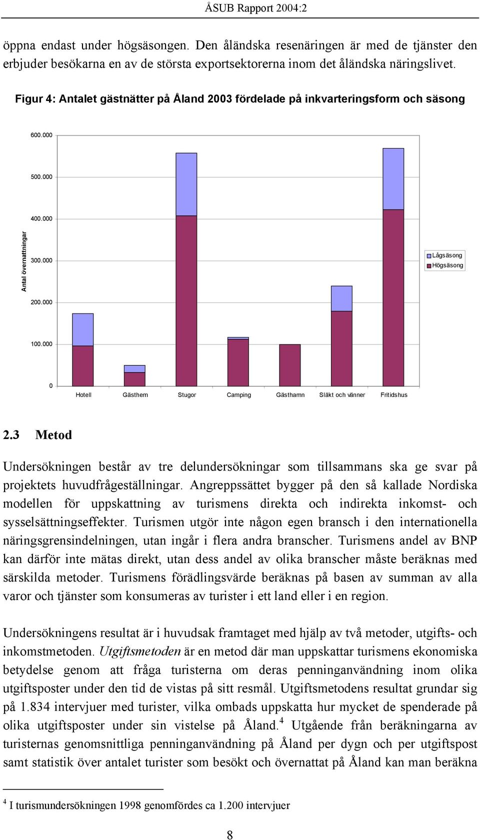 000 0 Hotell Gästhem Stugor Camping Gästhamn Släkt och vänner Fritidshus 2.3 Metod Undersökningen består av tre delundersökningar som tillsammans ska ge svar på projektets huvudfrågeställningar.