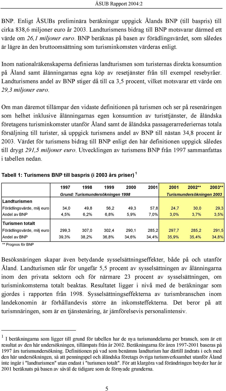 Inom nationalräkenskaperna definieras landturismen som turisternas direkta konsumtion på Åland samt ålänningarnas egna köp av resetjänster från till exempel resebyråer.