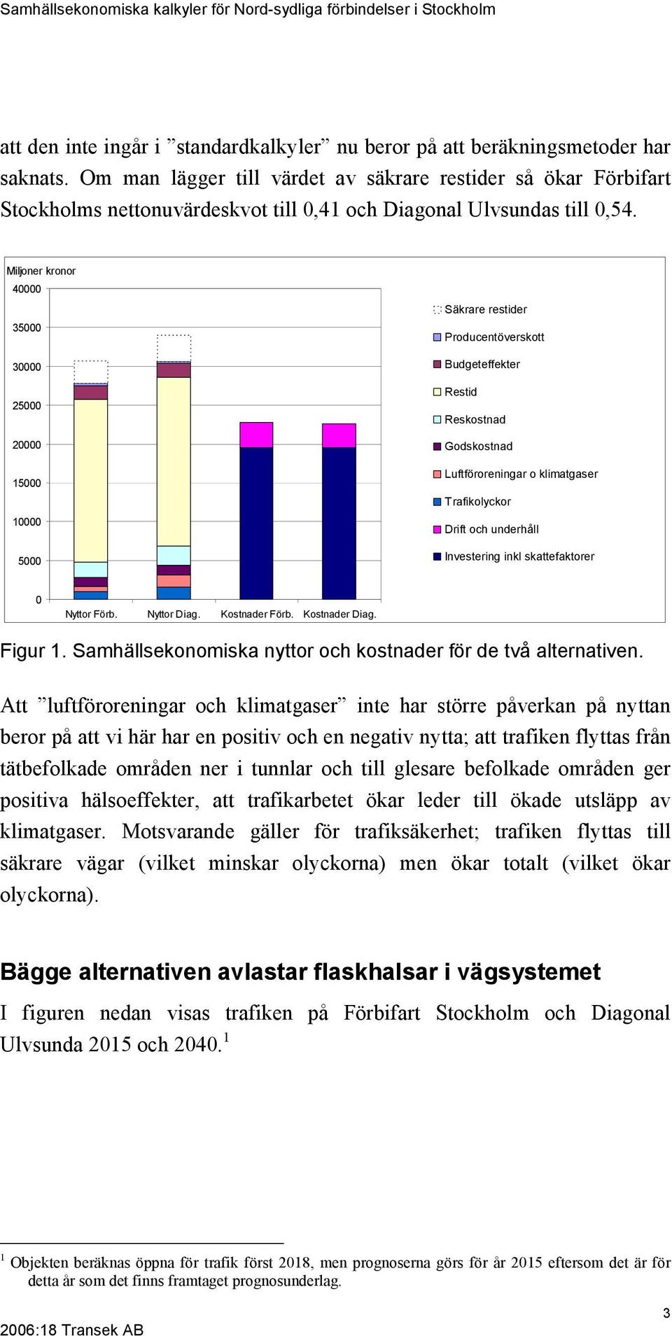 Miljoner kronor 40000 35000 30000 25000 20000 15000 10000 5000 Säkrare restider Producentöverskott Budgeteffekter Restid Reskostnad Godskostnad Luftföroreningar o klimatgaser Trafikolyckor Drift och