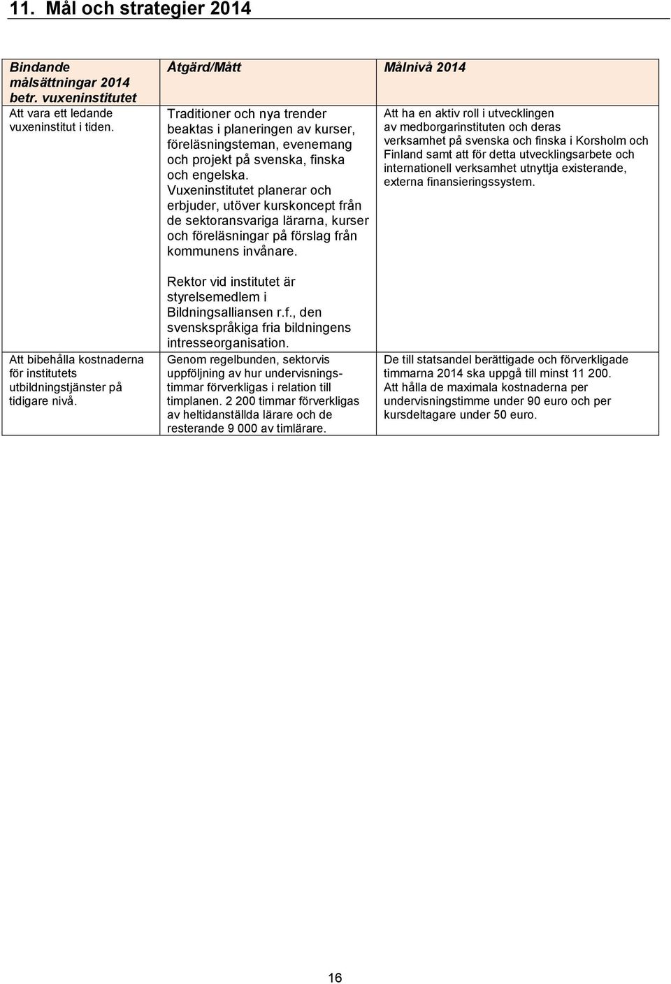 Vuxeninstitutet planerar och erbjuder, utöver kurskoncept från de sektoransvariga lärarna, kurser och föreläsningar på förslag från kommunens invånare.