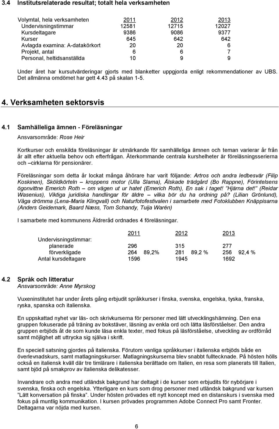 Det allmänna omdömet har gett 4.43 på skalan 1-5. 4. Verksamheten sektorsvis 4.