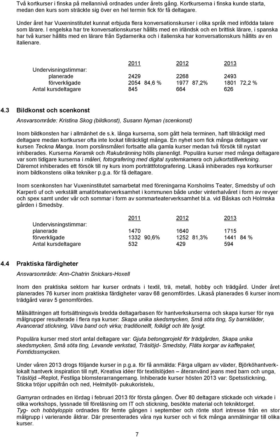 I engelska har tre konversationskurser hållits med en irländsk och en brittisk lärare, i spanska har två kurser hållits med en lärare från Sydamerika och i italienska har konversationskurs hållits av