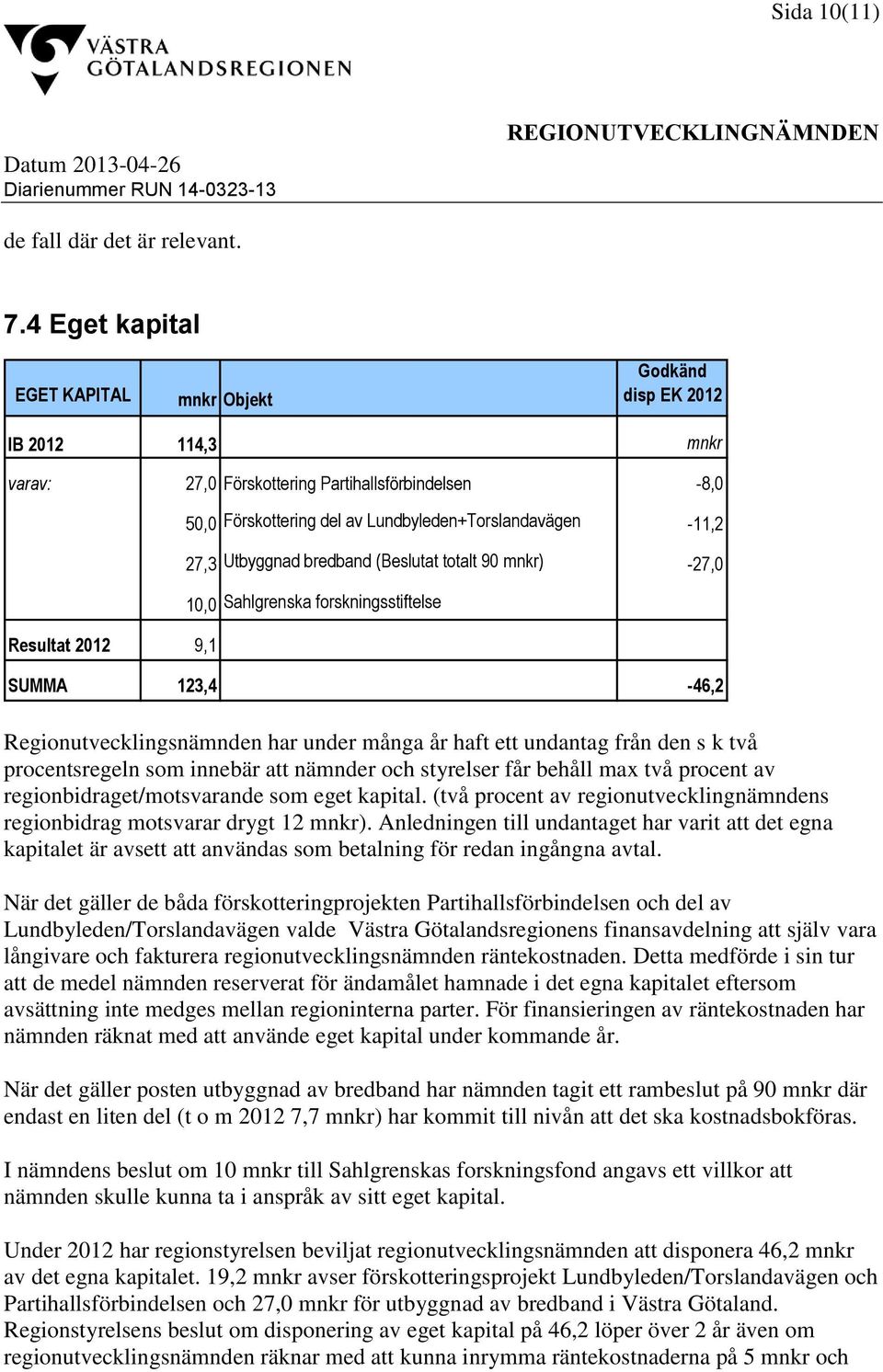 Lundbyleden+Torslandavägen -11,2 27,3 Utbyggnad bredband (Beslutat totalt 90 mnkr) -27,0 10,0 Sahlgrenska forskningsstiftelse SUMMA 123,4-46,2 Regionutvecklingsnämnden har under många år haft ett