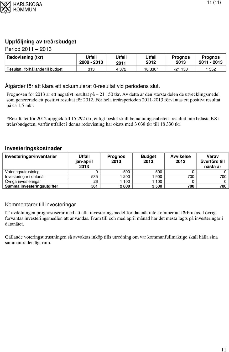 Av detta är den största delen de utvecklingsmedel som genererade ett positivt resultat för 2012. För hela treårsperioden 2011- förväntas ett positivt resultat på ca 1,5 mkr.