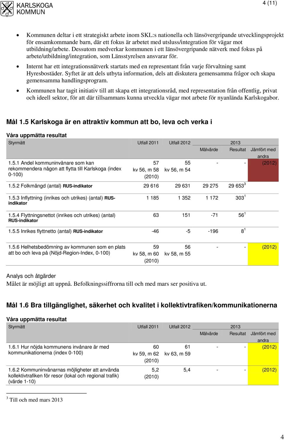 Internt har ett integrationsnätverk startats med en representant från varje förvaltning samt Hyresbostäder.