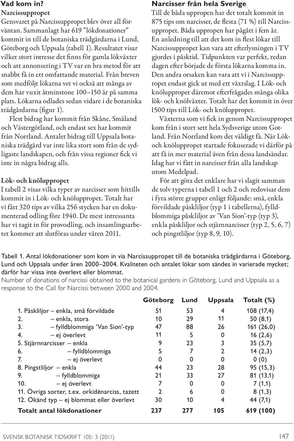 Från breven som medföljt lökarna vet vi också att många av dem har vuxit åtminstone 100 150 år på samma plats. Lökarna odlades sedan vidare i de botaniska trädgårdarna (figur 1).