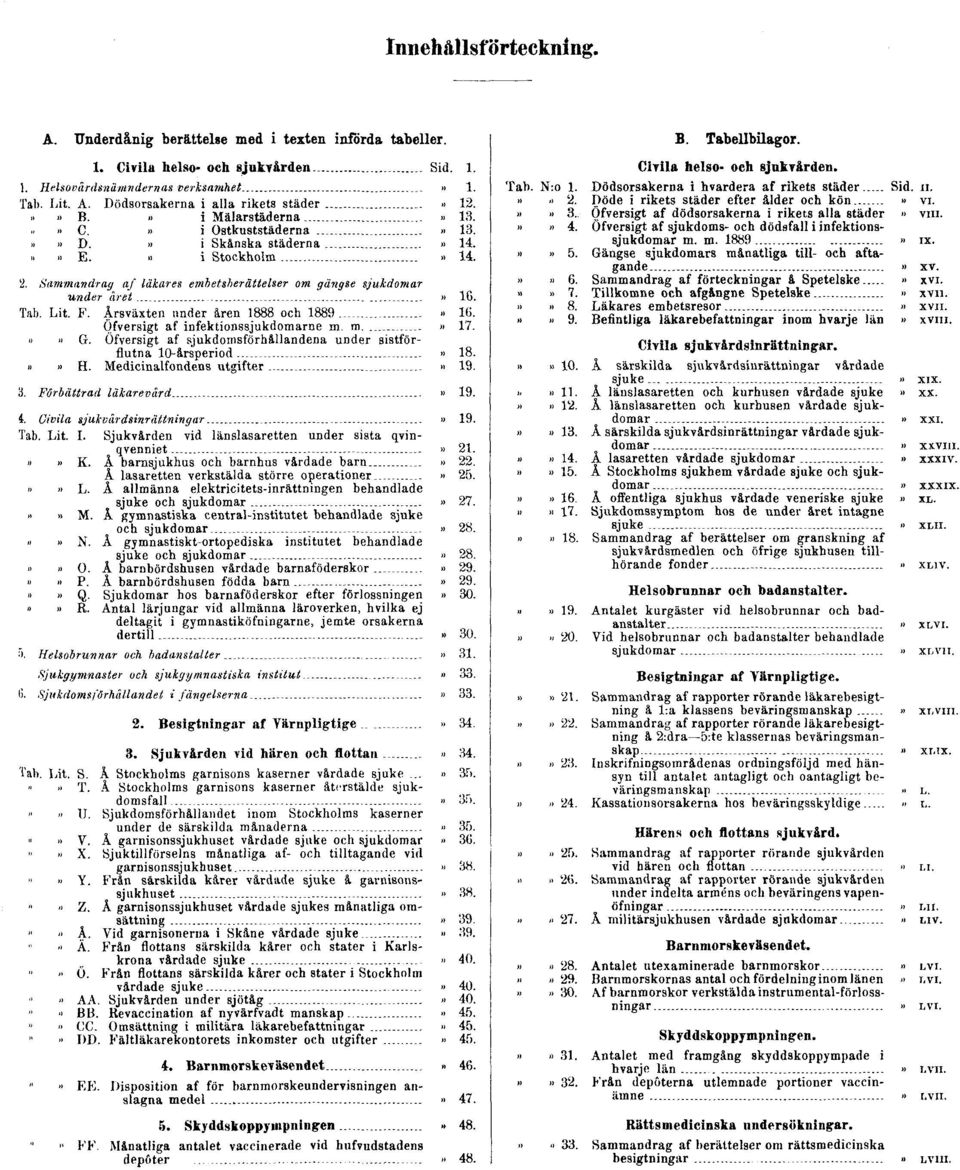 Årsväxten under åren 1888 och 1889» 16. Öfversigt af infektionssjukdomarne m. m..» 17.»» G. Öfversigt af sjukdomsförhållandena under sistförflutna 10-årsperiod» 18.»» H. Medicinalfondens utgifter» 19.