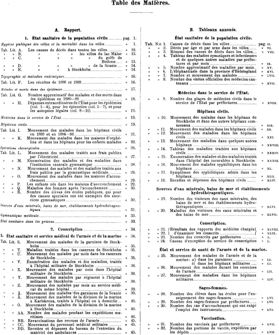 Les récoltes de 1888 et 1889» 16. Malades et morts dans des épidémies» 17. Tab. Lit. G. Nombre approximatif des malades et des morts dans les épidémies en 1880 89» 18.»» H.