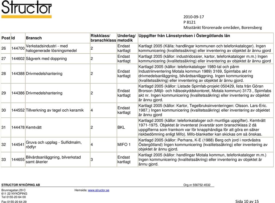 telefonkataloger). Ingen komm