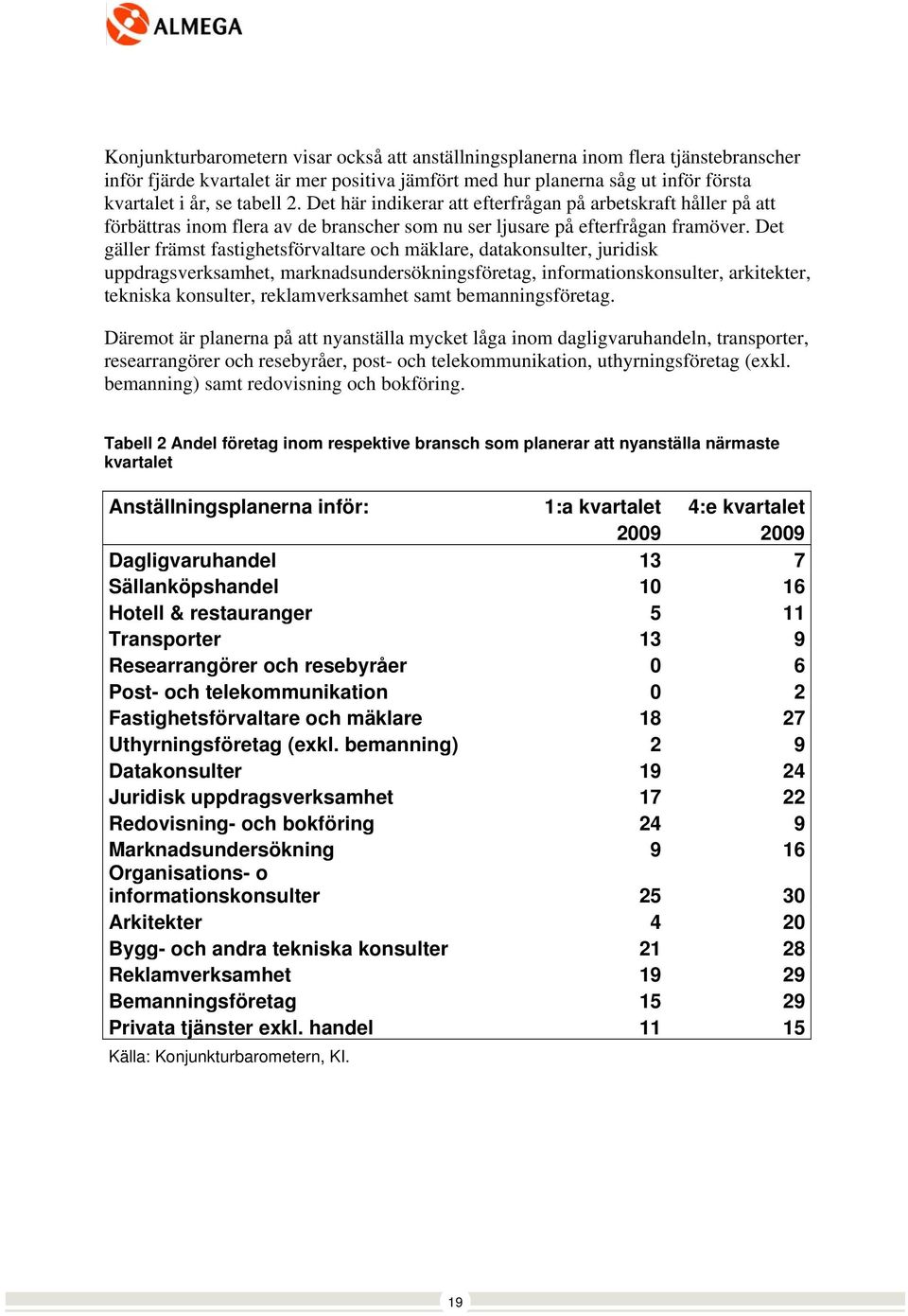 Det gäller främst fastighetsförvaltare och mäklare, datakonsulter, juridisk uppdragsverksamhet, marknadsundersökningsföretag, informationskonsulter, arkitekter, tekniska konsulter, reklamverksamhet